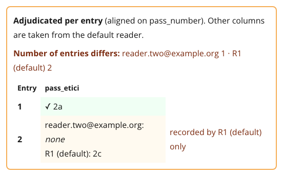 The per-entry table for Pass evaluations, aligned on pass_number: pass 1 eTICI 2a agreed; pass 2 recorded by R1 (2c) only